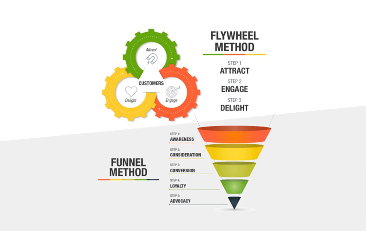 flywheel-method