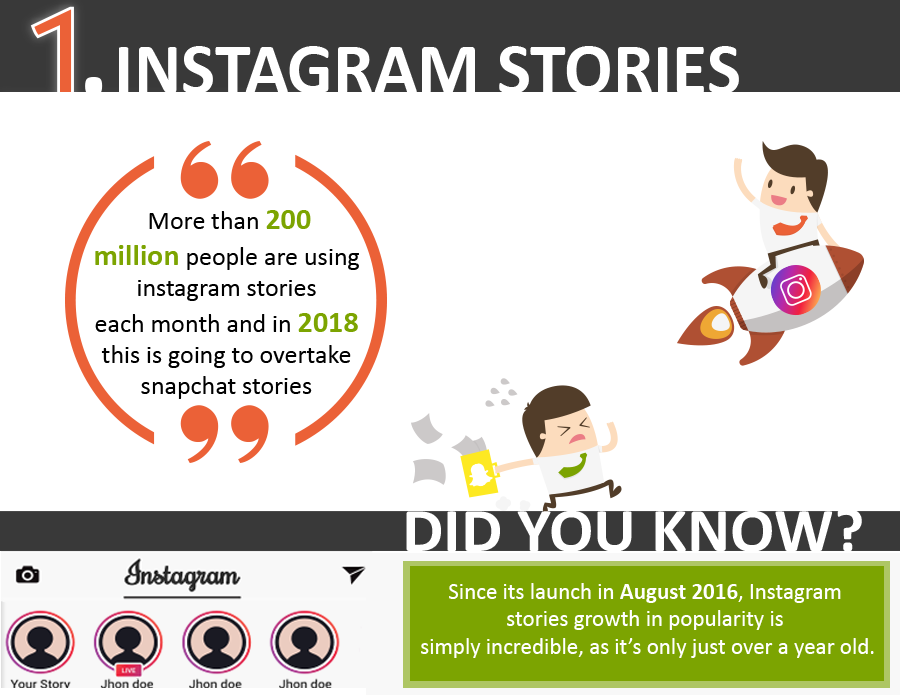 Infographic Instagram Stories