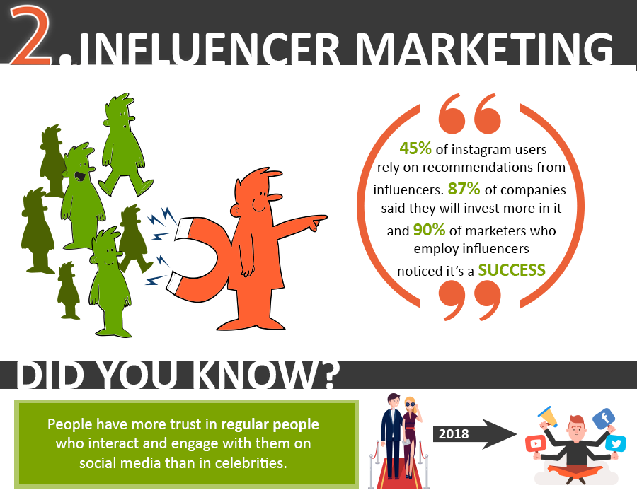 Infographic Influencer Marketing