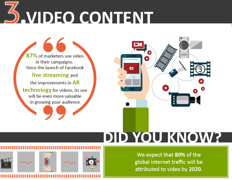 Infographic Video Content