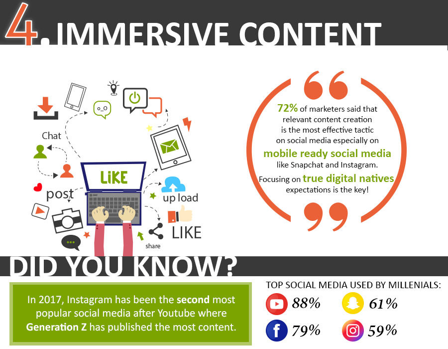 Infographic Immersive Content